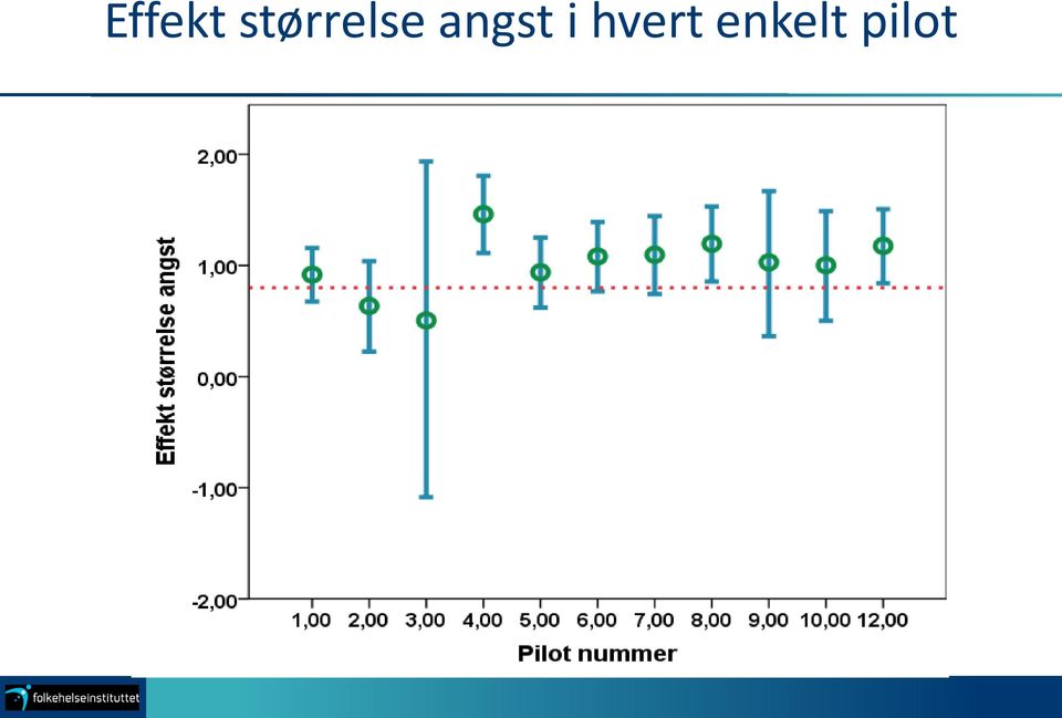 angst i