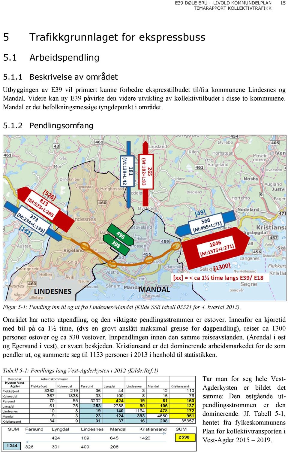 2 Pendlingsomfang Figur 5-1: Pendling inn til og ut fra Lindesnes/Mandal (Kilde SSB tabell 03321 for 4. kvartal 2013). Området har netto utpendling, og den viktigste pendlingsstrømmen er østover.