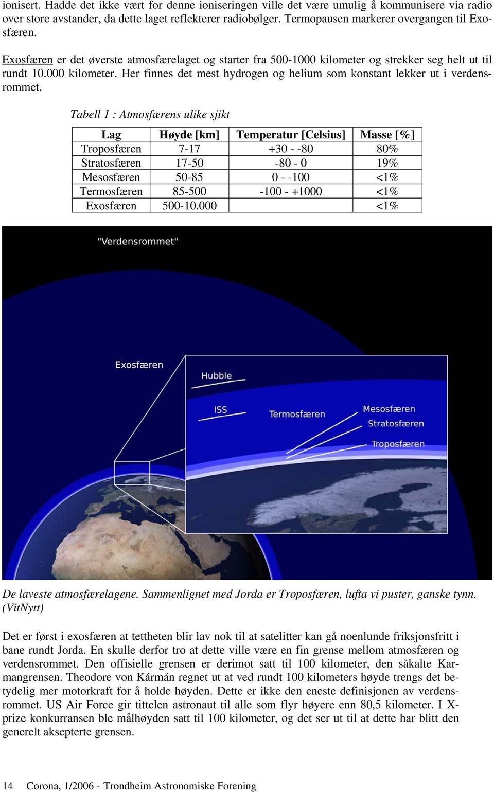 Tabell 1 : Atmosfærens ulike sjikt Lag Høyde [km] Temperatur [Celsius] Masse [%] Troposfæren 7-17 +30 - -80 80% Stratosfæren 17-50 -80-0 19% Mesosfæren 50-85 0 - -100 <1% Termosfæren 85-500 -100 -