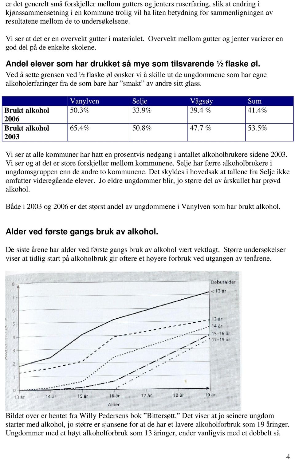 Andel elever som har drukket så mye som tilsvarende ½ flaske øl.