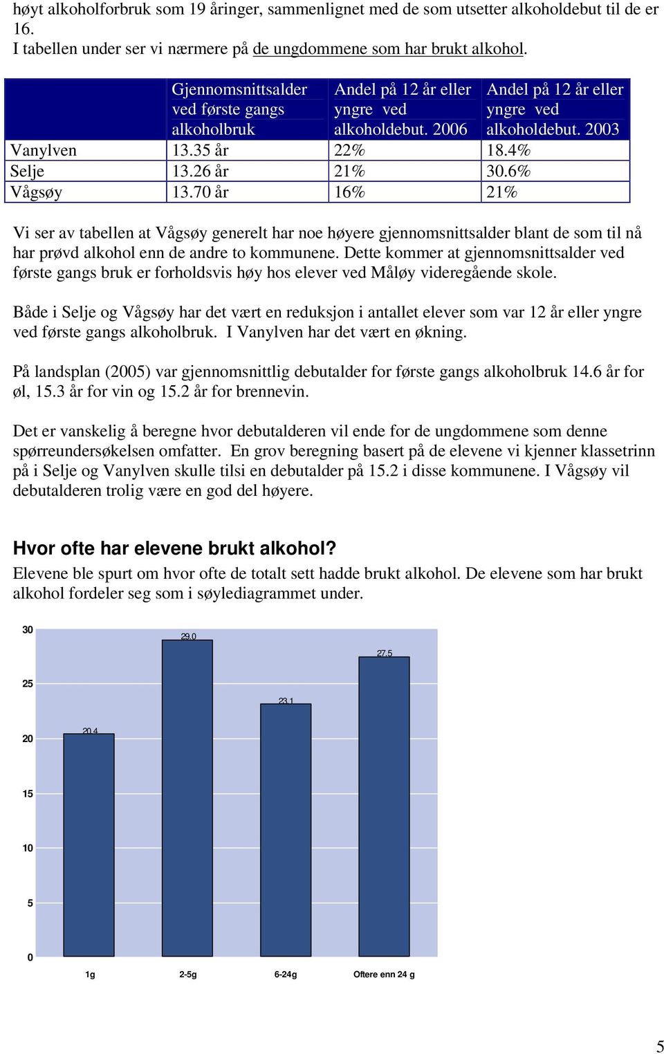 7 år 16% 21% Andel på 12 år eller yngre ved alkoholdebut. 3 Vi ser av tabellen at Vågsøy generelt har noe høyere gjennomsnittsalder blant de som til nå har prøvd alkohol enn de andre to kommunene.