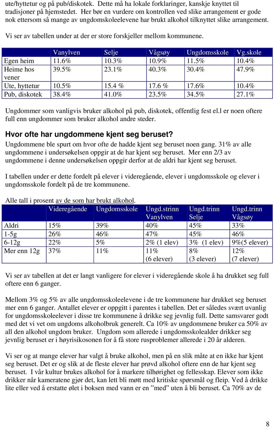 Vi ser av tabellen under at der er store forskjeller mellom kommunene. Vanylven Selje Vågsøy Ungdomsskole Vg.skole Egen heim 11.6% 1.3% 1.9% 11.5% 1.4% Heime hos 39.5% 23.1% 4.3% 3.4% 47.