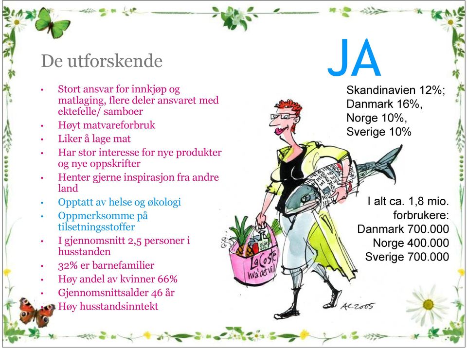 tilsetningsstoffer I gjennomsnitt 2,5 personer i husstanden 32% er barnefamilier Høy andel av kvinner 66% Gjennomsnittsalder 46 år Høy