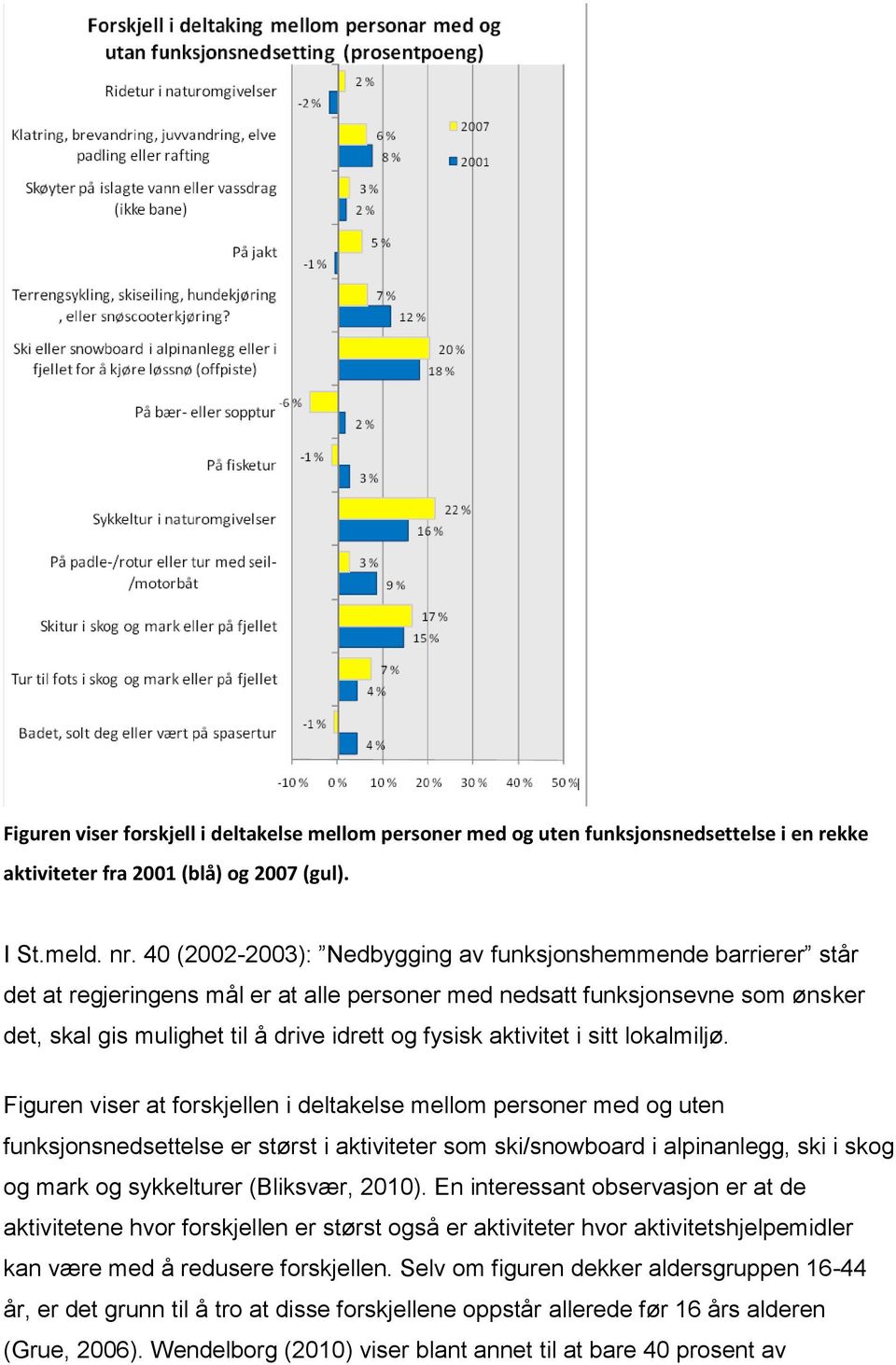 aktivitet i sitt lokalmiljø.