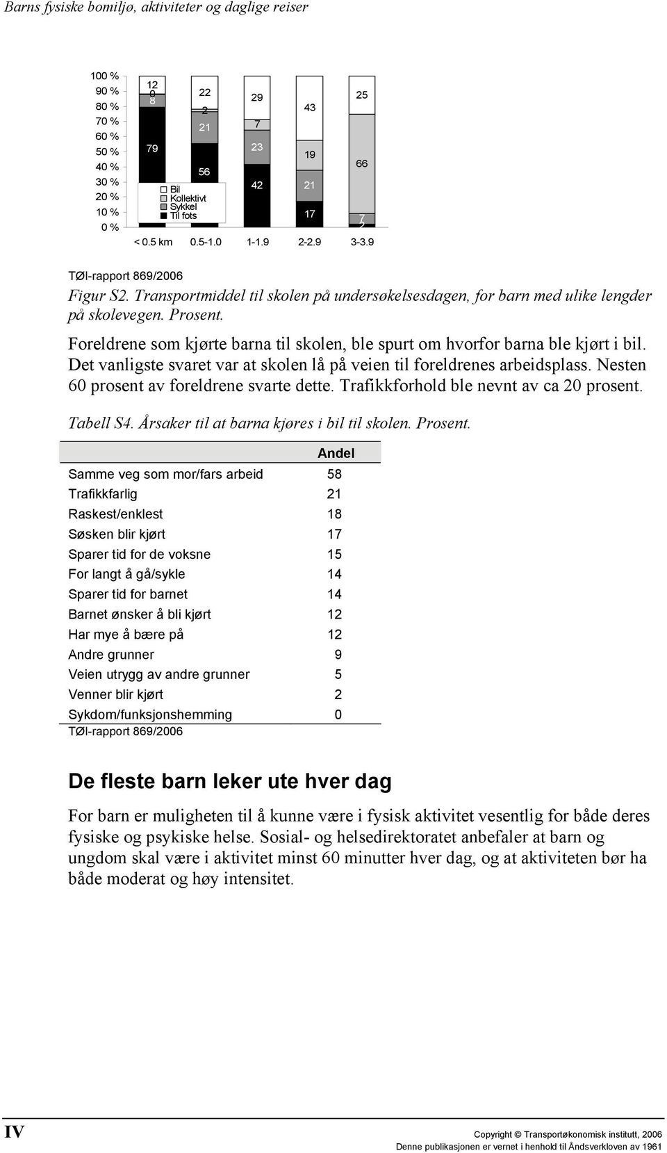 Det vanligste svaret var at skolen lå på veien til foreldrenes arbeidsplass. Nesten 60 prosent av foreldrene svarte dette. Trafikkforhold ble nevnt av ca 20 prosent. Tabell S4.