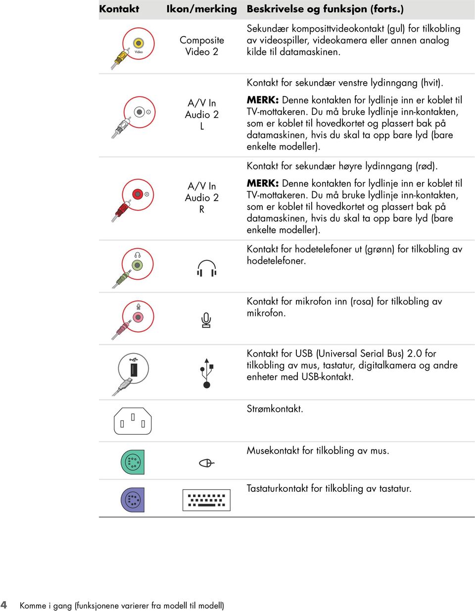 Du må bruke lydlinje inn-kontakten, som er koblet til hovedkortet og plassert bak på datamaskinen, hvis du skal ta opp bare lyd (bare enkelte modeller). Kontakt for sekundær høyre lydinngang (rød).