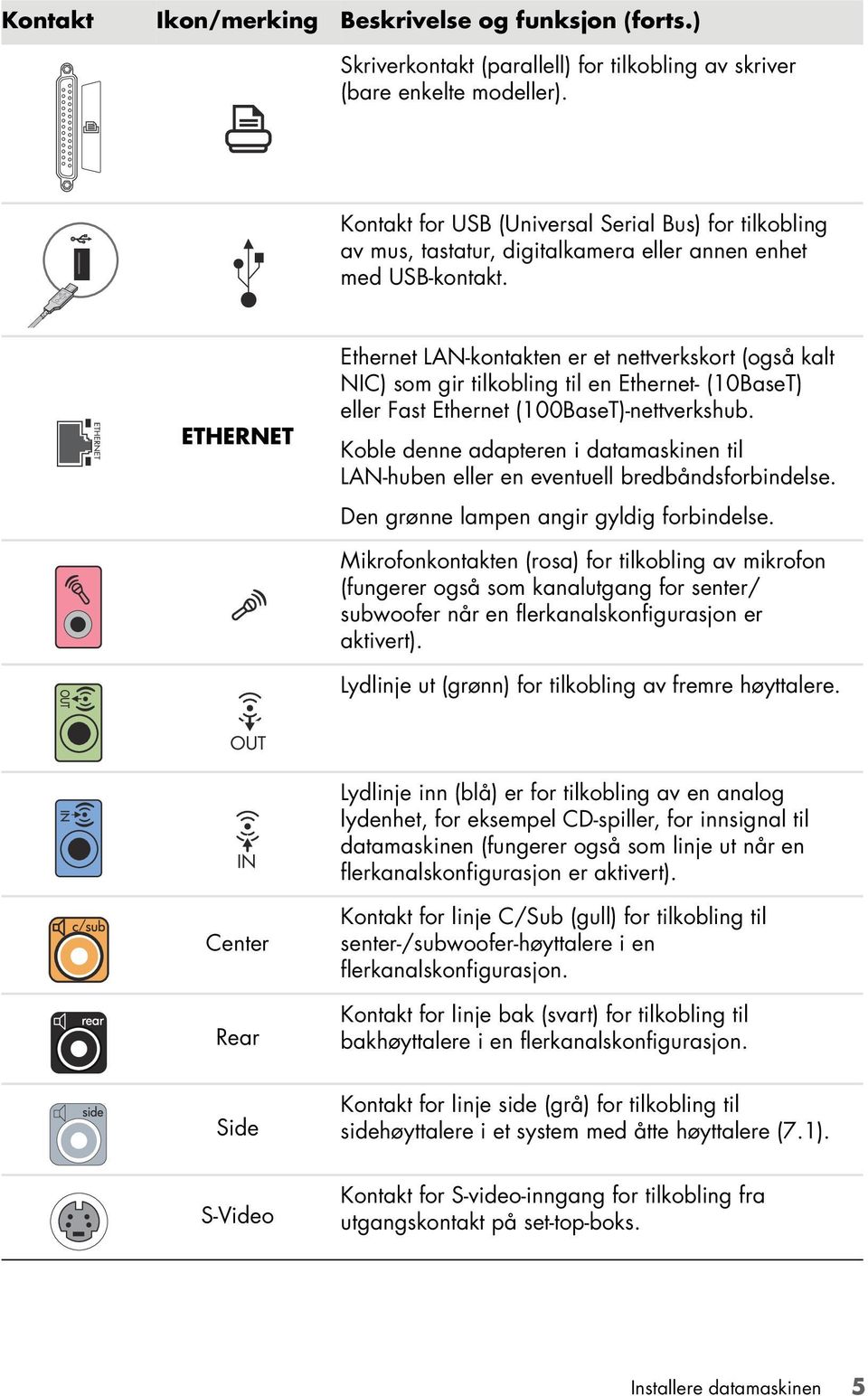 ETHERNET Ethernet LAN-kontakten er et nettverkskort (også kalt NIC) som gir tilkobling til en Ethernet- (10BaseT) eller Fast Ethernet (100BaseT)-nettverkshub.