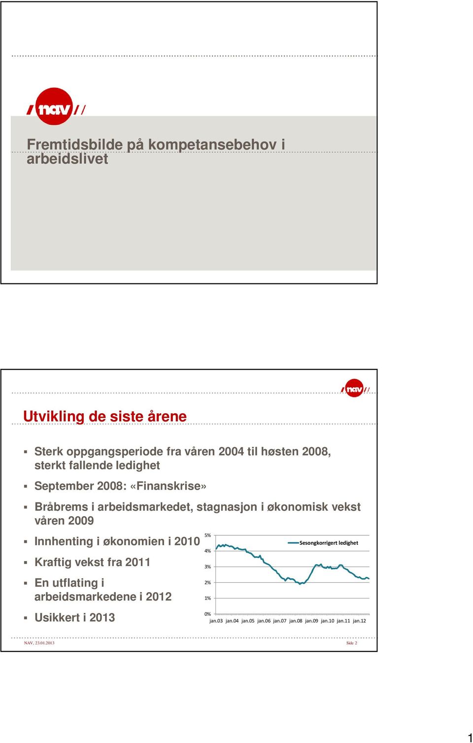 2009 Innhenting i økonomien i 2010 Kraftig vekst fra 2011 En utflating i arbeidsmarkedene i 2012 Usikkert i 2013 5% 4% 3%