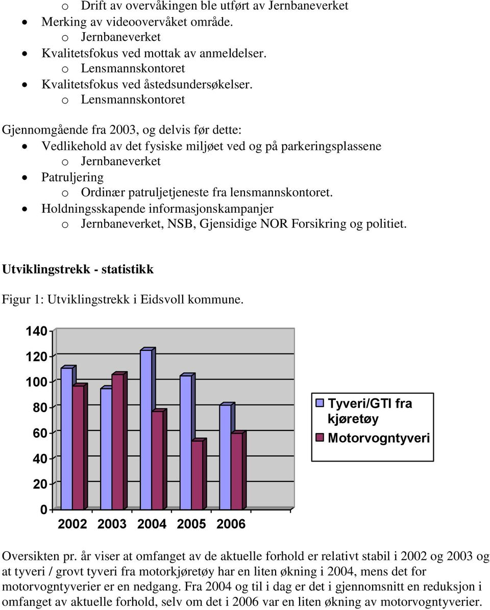 o Lensmannskontoret Gjennomgående fra 2003, og delvis før dette: Vedlikehold av det fysiske miljøet ved og på parkeringsplassene o Jernbaneverket Patruljering o Ordinær patruljetjeneste fra