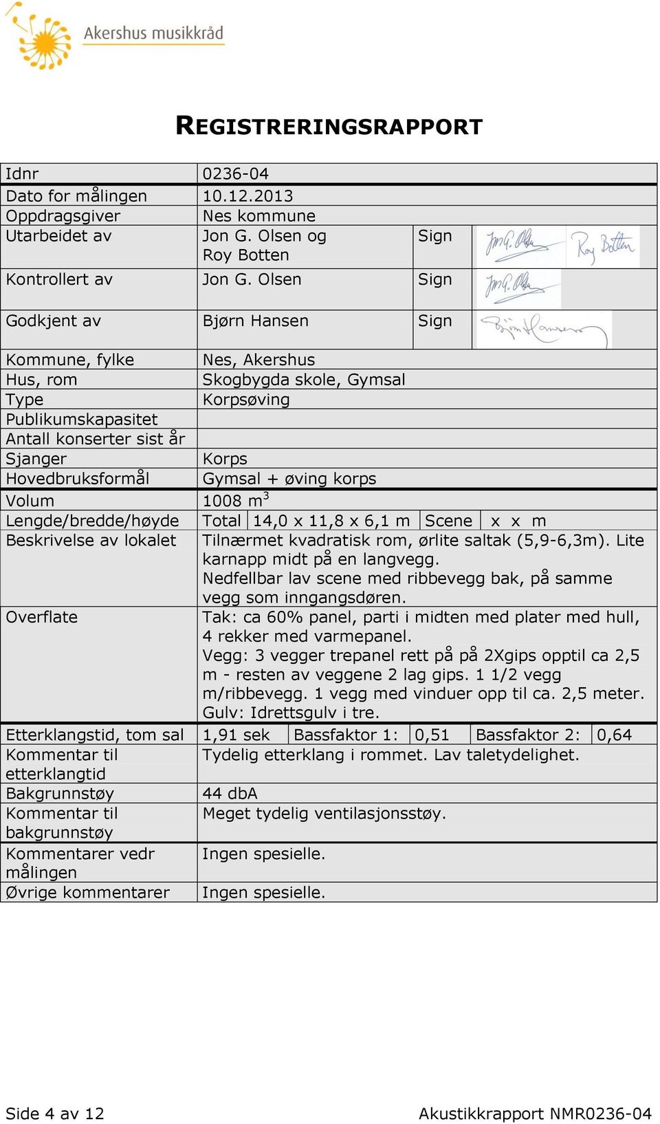 Gymsal + øving korps Volum 1008 m 3 Lengde/bredde/høyde Total 14,0 x 11,8 x 6,1 m Scene x x m Beskrivelse av lokalet Tilnærmet kvadratisk rom, ørlite saltak (5,9-6,3m).