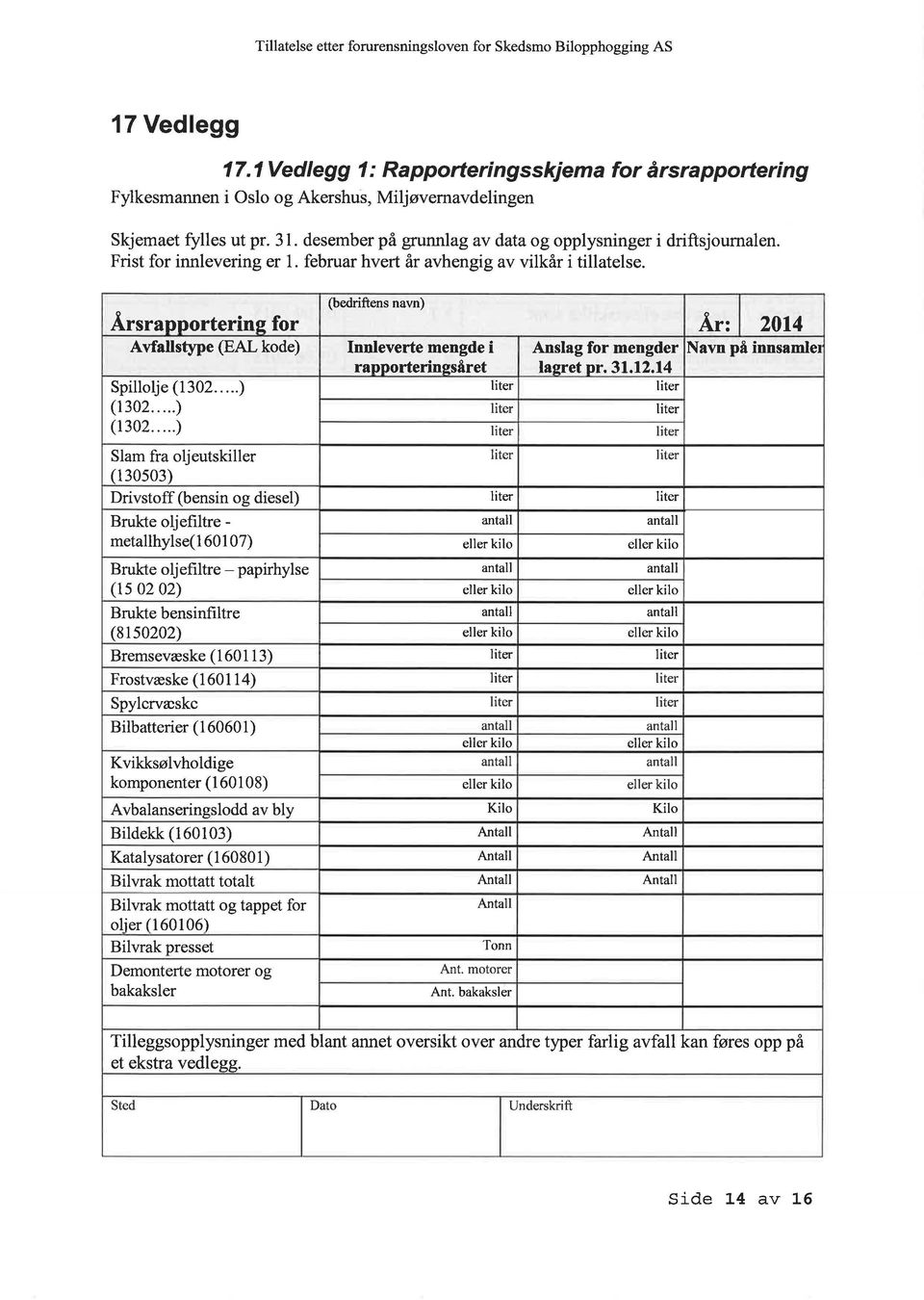 (bedriftens navn) Årsrapportering for År: I 2014 Avfallstype (BAL kode) Innleverte mengde i Anslag for mengder Navn på innsamlei rapporteringsåret lagret pr. 31.12.14 Spillolje (1302.