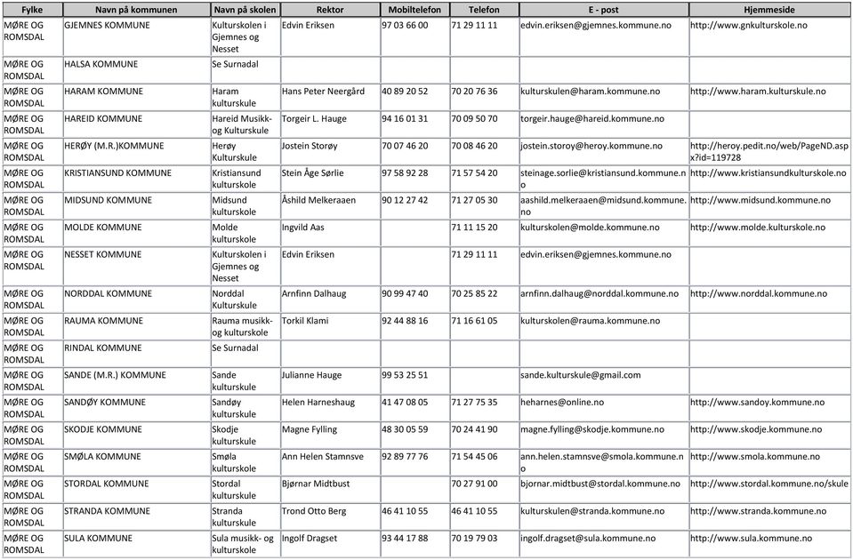Kristiansund Midsund Mlde Kultursklen i Gjemnes g Nesset Nrddal Kulturskule Rauma musikkg Se Surnadal Sande Sandøy Skdje Smøla Strdal Stranda Sula musikk- g Edvin Eriksen 97 03 66 00 71 29 11 11