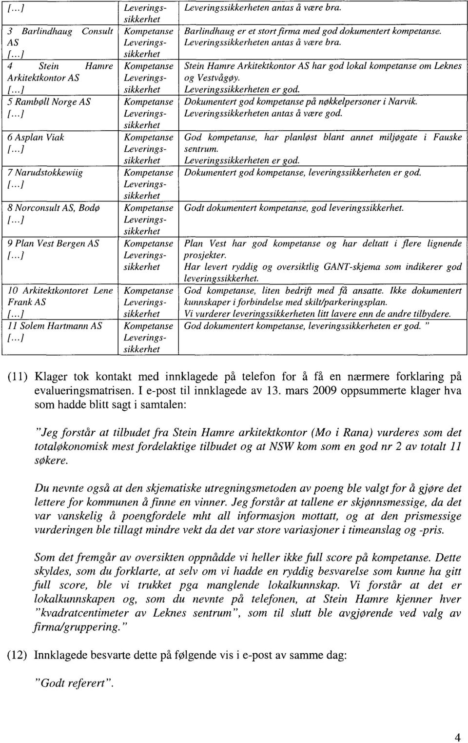 1 8 Norconsult AS, Bodø Kompetanse [ ] Leveringssikkerhet 9 Plan Vest Bergen AS Kompetanse Leveringssikkerhet 10 Arkitektkontoret Lene Kompetanse Frank AS Leverings- [.