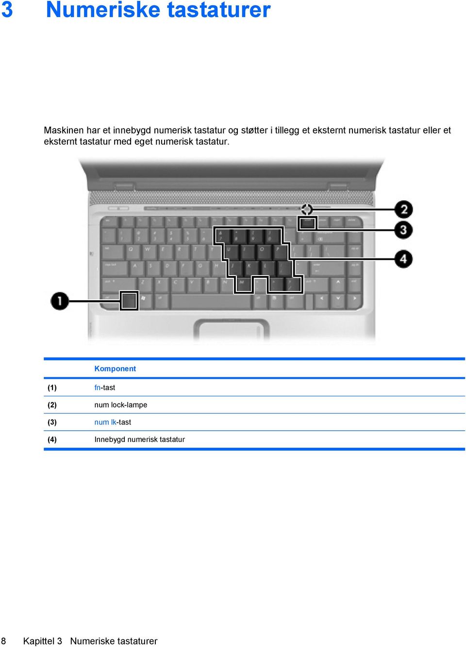 med eget numerisk tastatur.