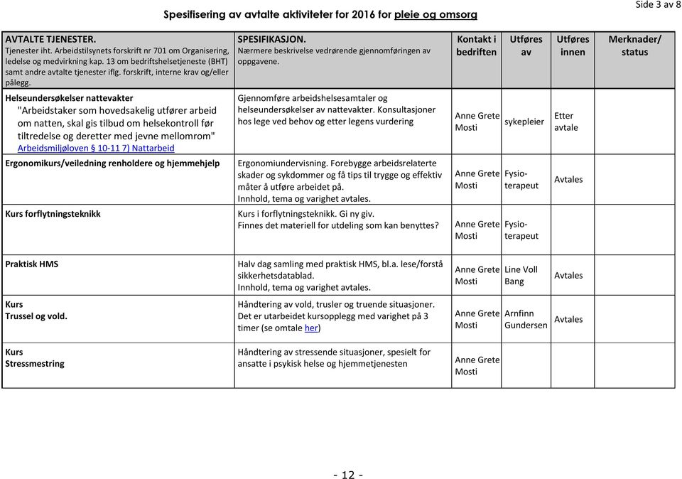 Kontakt i bedriften av innen Merknader/ status Helseundersøkelser nattevakter "Arbeidstaker som hovedsakelig utfører arbeid om natten, skal gis tilbud om helsekontroll før tiltredelse og deretter med