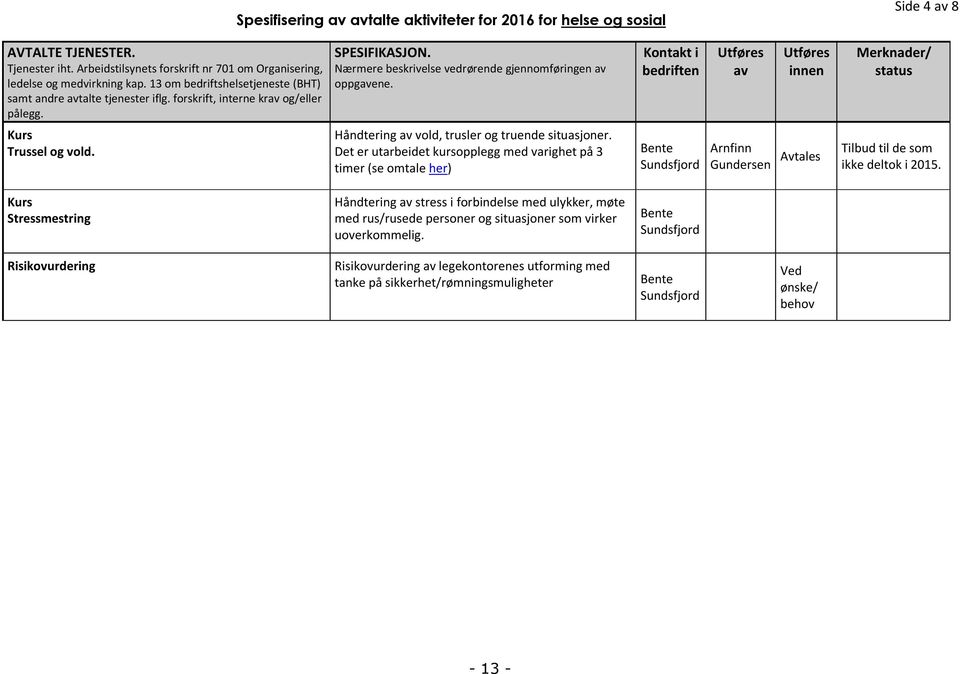 Kontakt i bedriften av innen Merknader/ status Kurs Trussel og vold. Håndtering av vold, trusler og truende situasjoner.