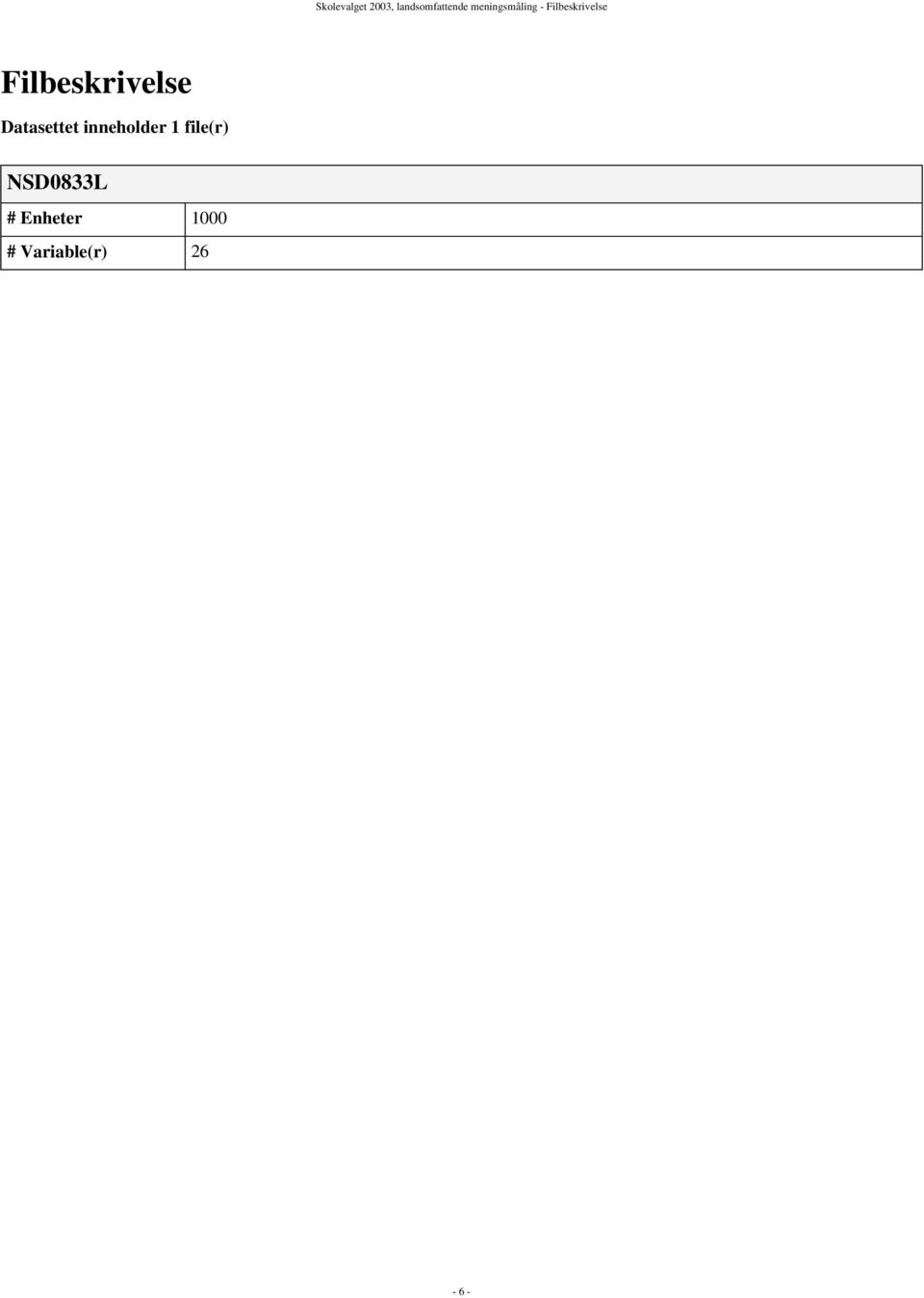 Filbeskrivelse Datasettet inneholder 1