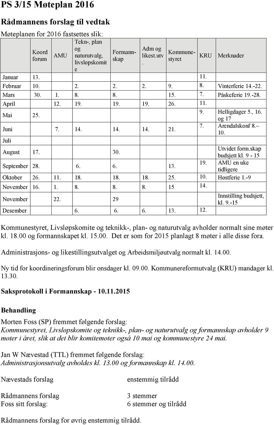 7. Arendalskonf 8. 10. Juli August 17. 30. Utvidet form.skap budsjett kl. 9-15 September 28. 6. 6. 13. 19. AMU en uke tidligere Oktober 26. 11. 18. 18. 18. 25. 10. Høstferie 1.-9 November 16. 1. 8. 8. 8. 15 14.