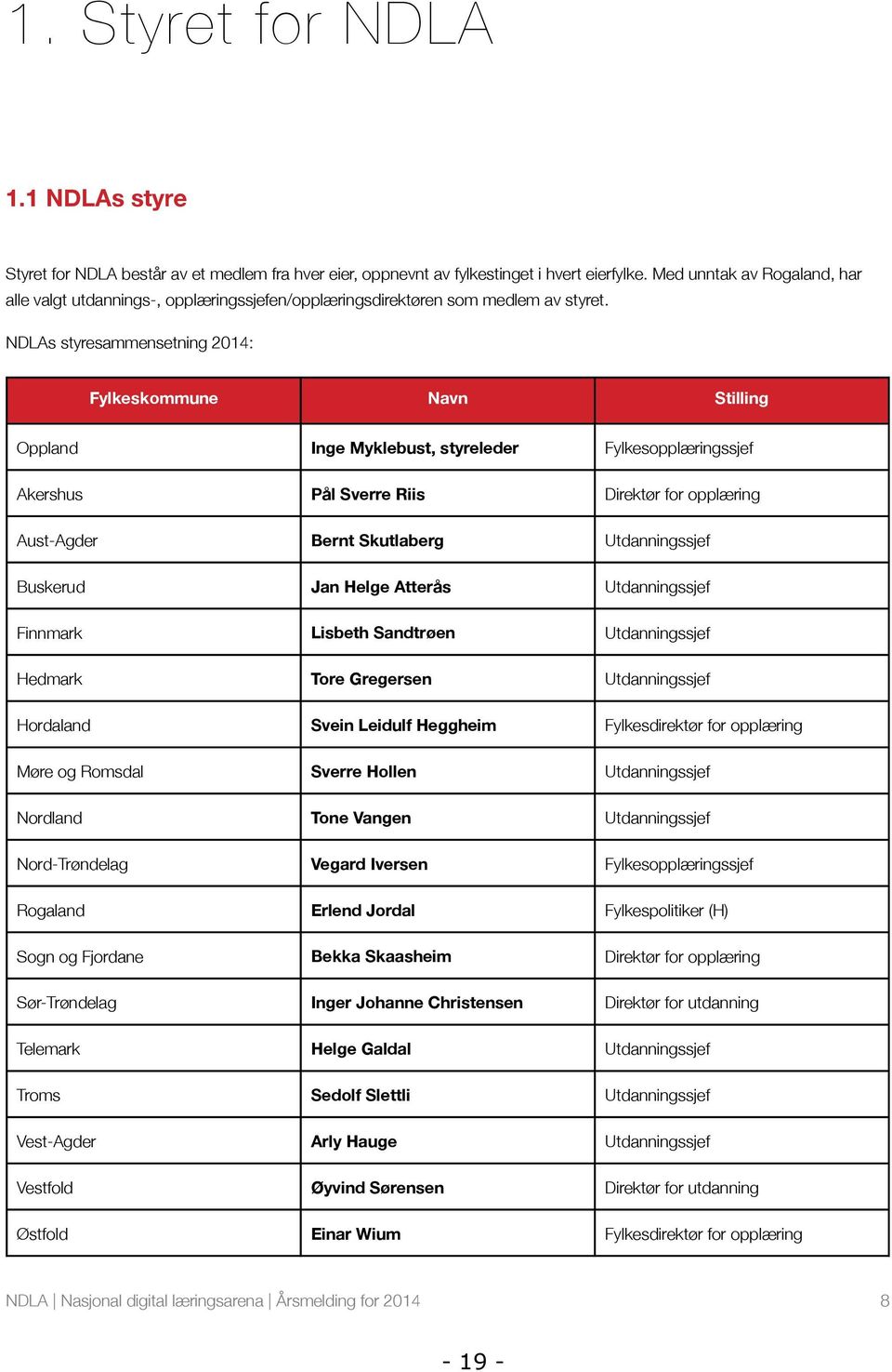NDLAs styresammensetning 2014: Fylkeskommune Navn Stilling Oppland Inge Myklebust, styreleder Fylkesopplæringssjef Akershus Pål Sverre Riis Direktør for opplæring Aust-Agder Bernt Skutlaberg
