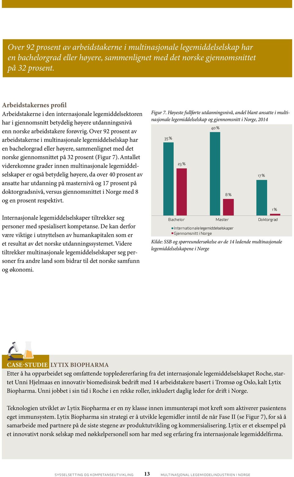 Over 92 prosent av arbeidstakerne i multinasjonale legemiddelselskap har en bachelorgrad eller høyere, sammenlignet med det norske gjennomsnittet på 32 prosent (Figur 7).