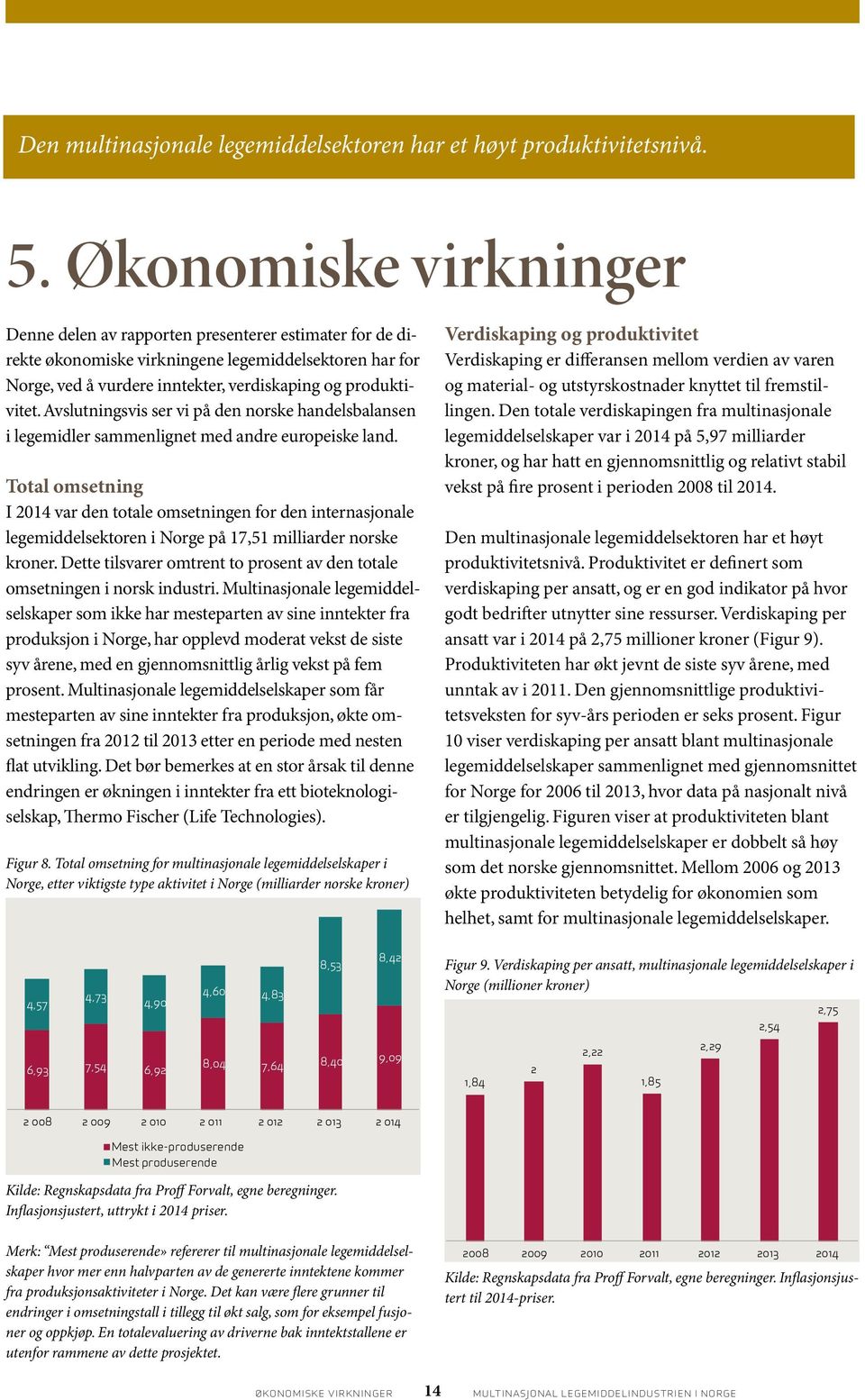 Avslutningsvis ser vi på den norske handelsbalansen i legemidler sammenlignet med andre europeiske land.