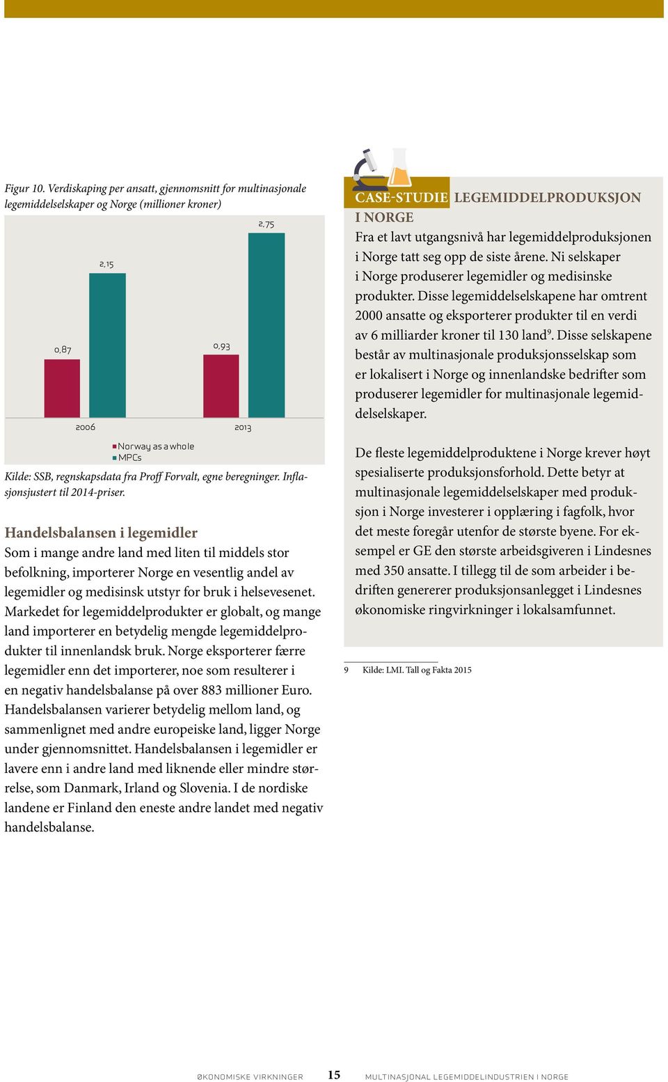 Forvalt, egne beregninger. Inflasjonsjustert til 2014-priser.