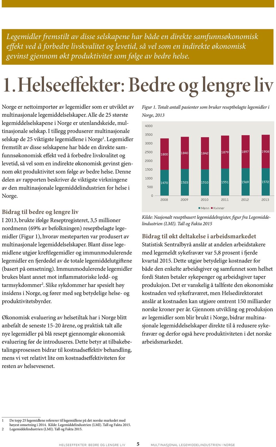 Alle de 25 største legemiddelselskapene i Norge er utenlandskeide, multinasjonale selskap. I tillegg produserer multinasjonale selskap de 25 viktigste legemidlene i Norge 1.  følge av bedre helse.