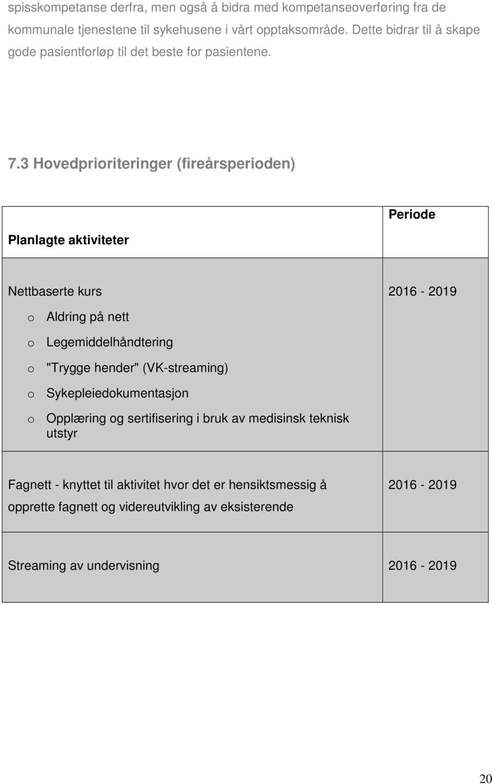 3 Hovedprioriteringer (fireårsperioden) Planlagte aktiviteter Periode Nettbaserte kurs 2016-2019 o Aldring på nett o Legemiddelhåndtering o "Trygge hender"