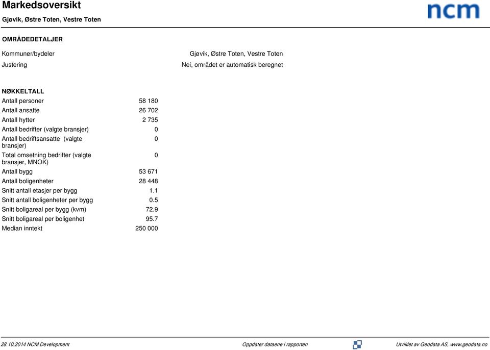 bedrifter (valgte bransjer, MNOK) Antall bygg 53 671 Antall boligenheter 28 448 Snitt antall etasjer per bygg 1.1 Snitt antall boligenheter per bygg 0.