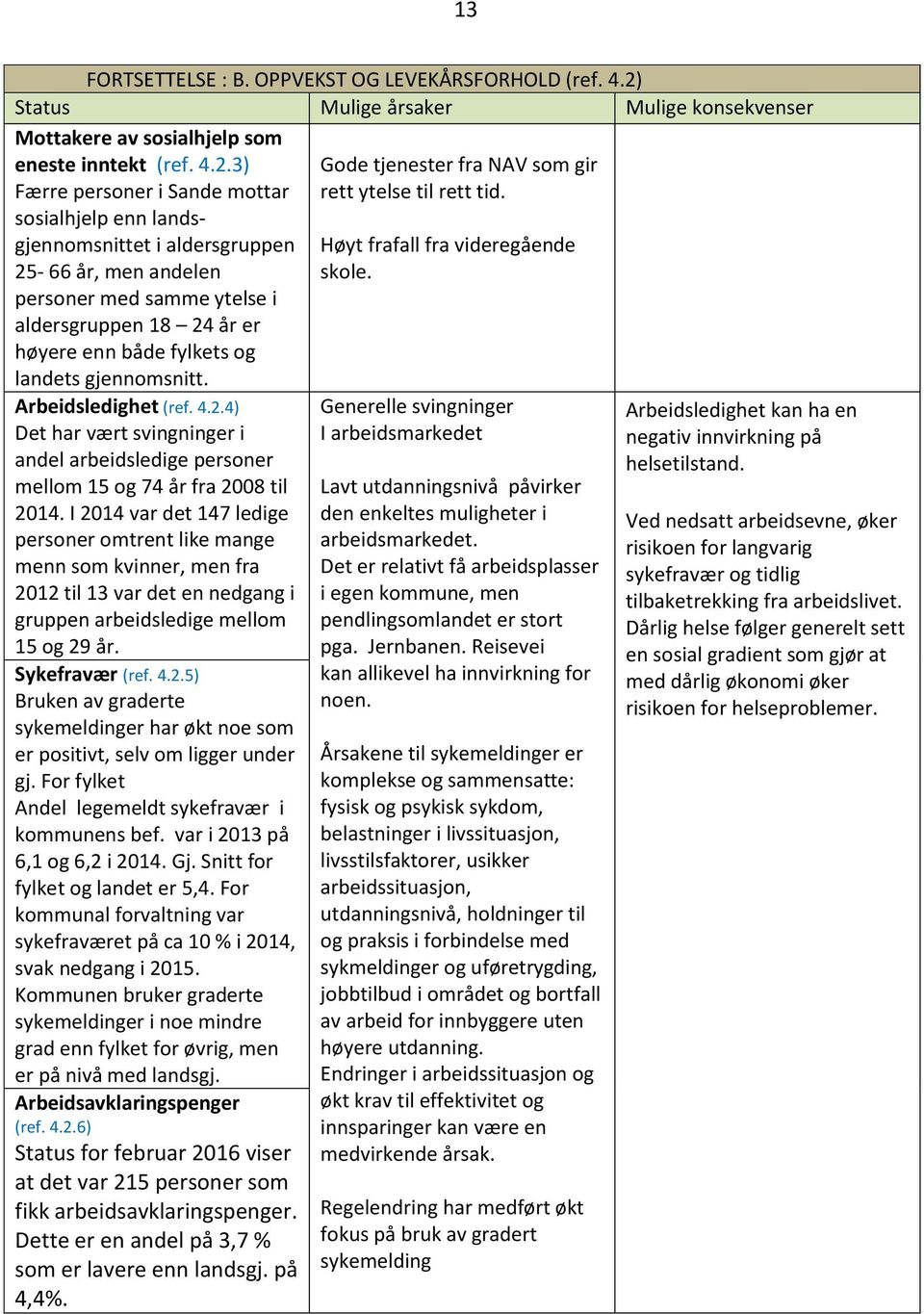 3) Færre personer i Sande mottar sosialhjelp enn landsgjennomsnittet i aldersgruppen 25-66 år, men andelen personer med samme ytelse i aldersgruppen 18 24 år er høyere enn både fylkets og landets