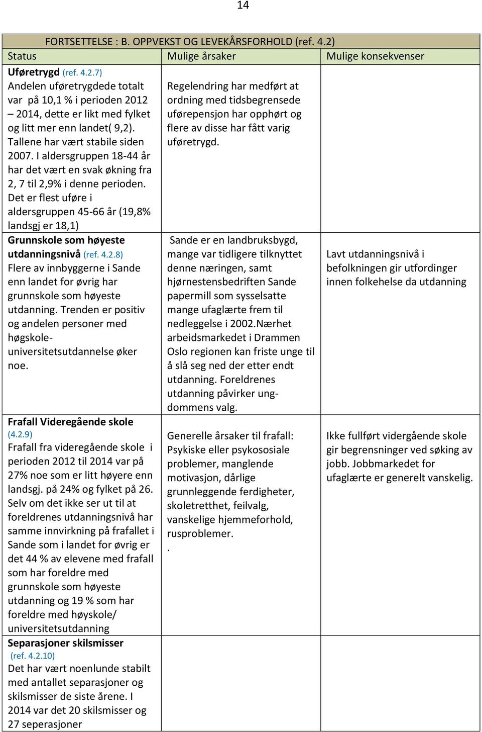 Det er flest uføre i aldersgruppen 45-66 år (19,8% landsgj er 18,1) Grunnskole som høyeste utdanningsnivå (ref. 4.2.