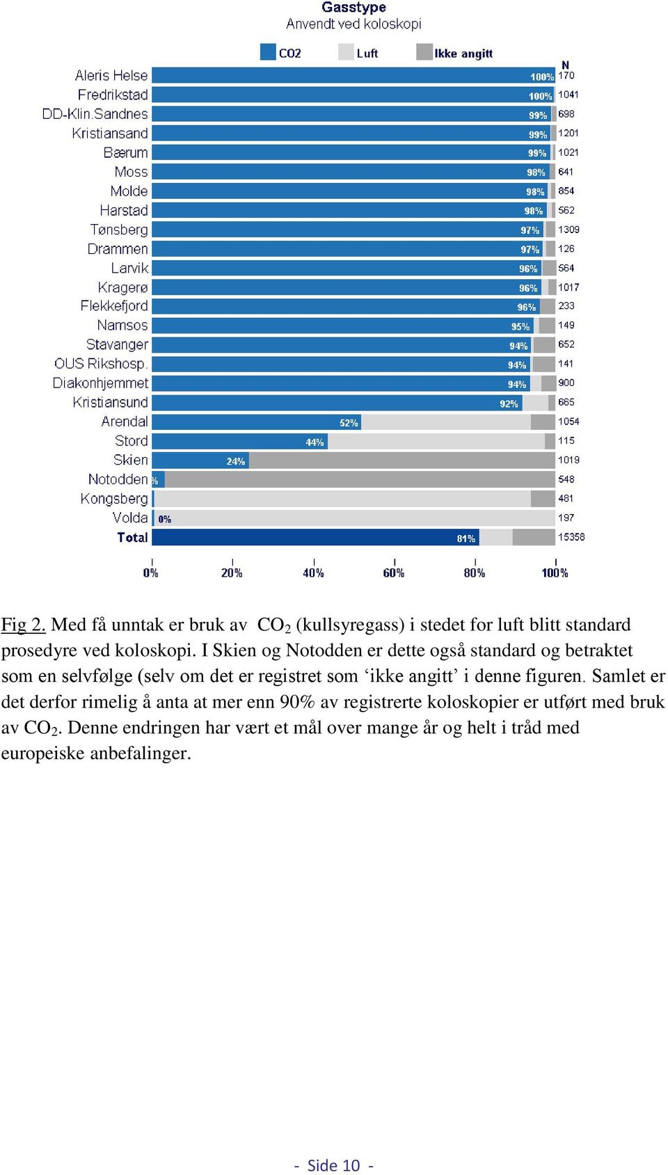 angitt i denne figuren.