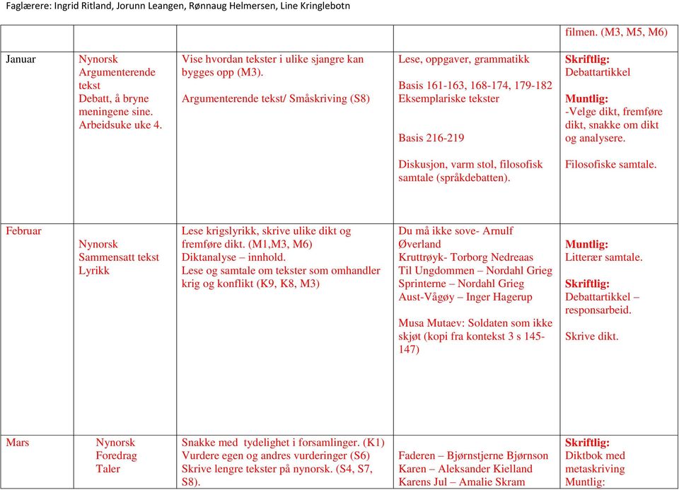 dikt og analysere. Diskusjon, varm stol, filosofisk samtale (språkdebatten). Filosofiske samtale. Februar Sammensatt tekst Lyrikk Lese krigslyrikk, skrive ulike dikt og fremføre dikt.