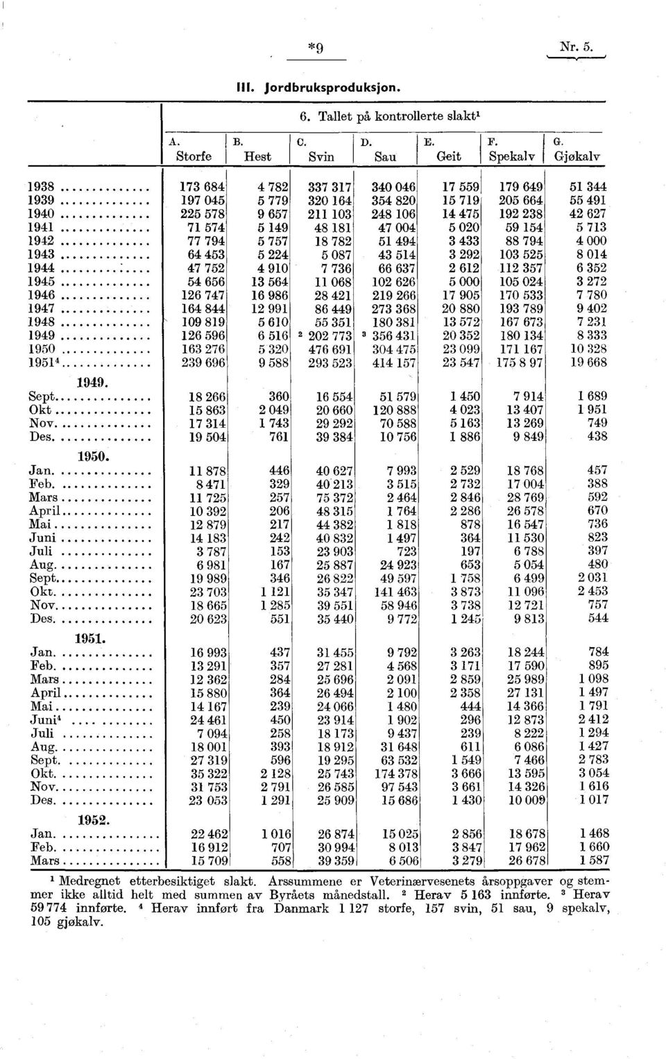 Jan Feb Mars April Mai Juni4 Juli Aug Sept. Okt Nov Des. Jan Feb Mars 1952.