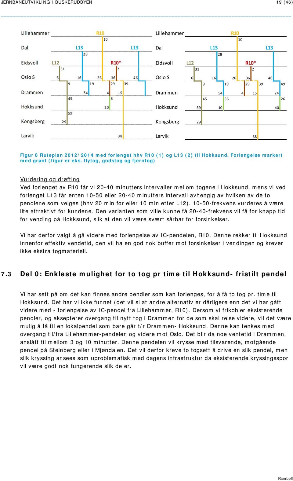 flytog, godstog og fjerntog) Vurdering og drøfting Ved forlenget av R10 får vi 20-40 minutters intervaller mellom togene i Hokksund, mens vi ved forlenget L13 får enten 10-50 eller 20-40 minutters