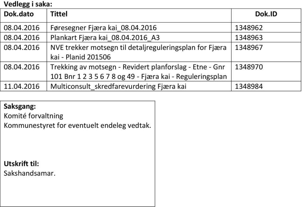 04.2016 Multiconsult_skredfarevurdering Fjæra kai 1348984 Saksgang: Komité forvaltning Kommunestyret for eventuelt endeleg vedtak.