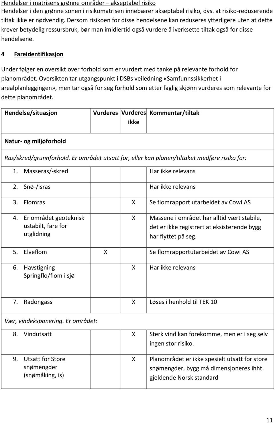 4 Fareidentifikasjon Under følger en oversikt over forhold som er vurdert med tanke på relevante forhold for planområdet.