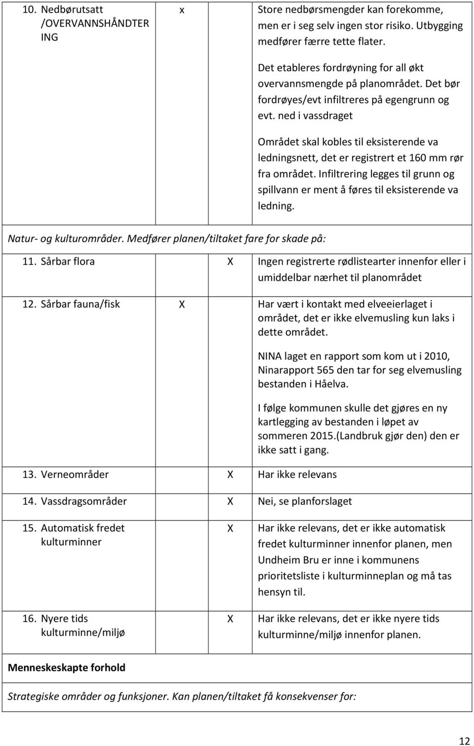 ned i vassdraget Området skal kobles til eksisterende va ledningsnett, det er registrert et 160 mm rør fra området.