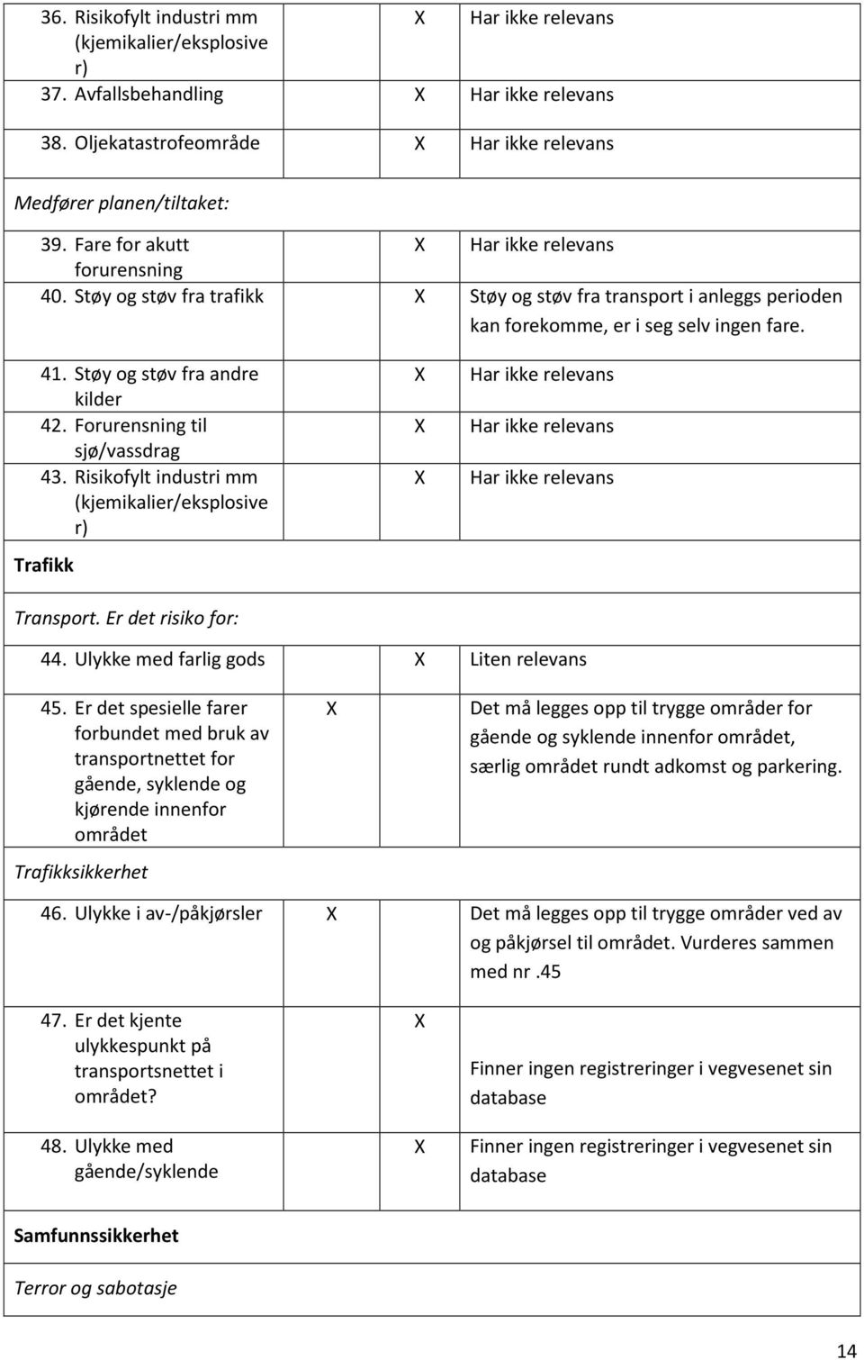 Forurensning til sjø/vassdrag 43. Risikofylt industri mm (kjemikalier/eksplosive r) Trafikk Transport. Er det risiko for: Har ikke relevans Har ikke relevans Har ikke relevans 44.