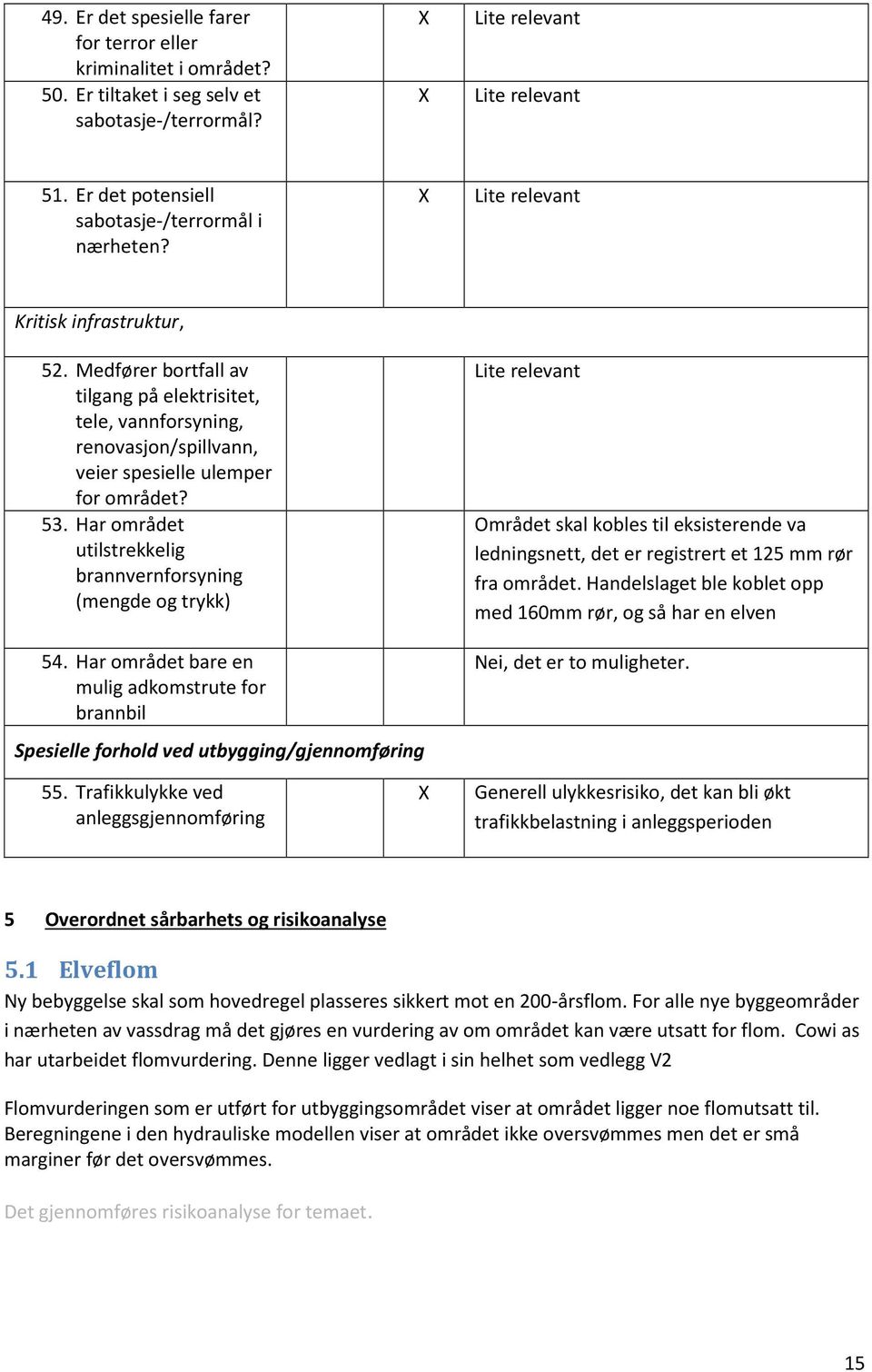 Medfører bortfall av tilgang på elektrisitet, tele, vannforsyning, renovasjon/spillvann, veier spesielle ulemper for området? 53.