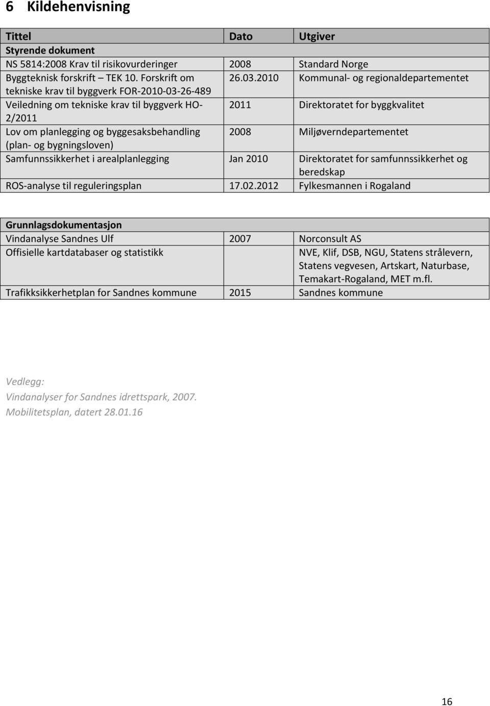 byggesaksbehandling 2008 Miljøverndepartementet (plan- og bygningsloven) Samfunnssikkerhet i arealplanlegging Jan 2010 Direktoratet for samfunnssikkerhet og beredskap ROS-analyse til reguleringsplan