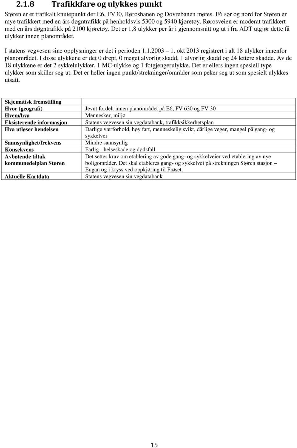 Det er 1,8 ulykker per år i gjennomsnitt og ut i fra ÅDT utgjør dette få ulykker innen planområdet. I statens vegvesen sine opplysninger er det i perioden 1.1.2003 1.
