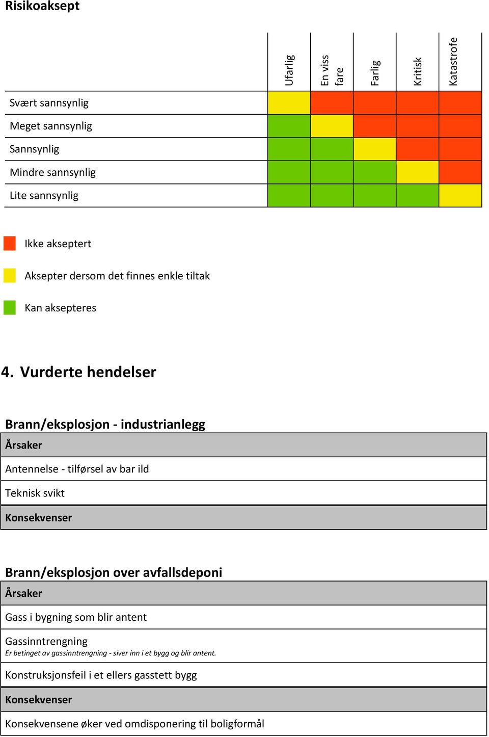 Vurderte hendelser Brann/eksplosjon - industrianlegg Antennelse - tilførsel av bar ild Teknisk svikt Brann/eksplosjon over avfallsdeponi