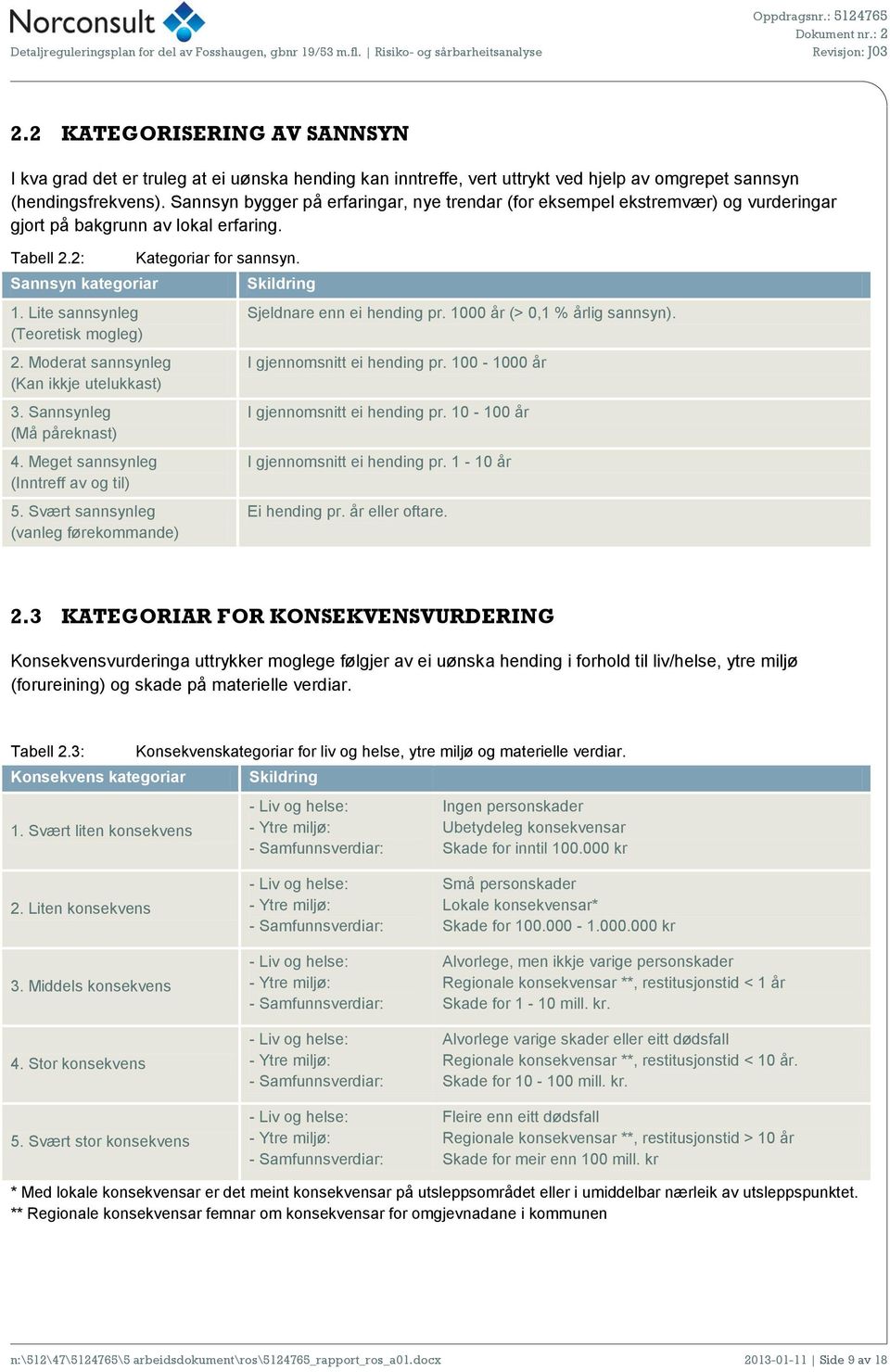 Moderat sannsynleg (Kan ikkje utelukkast) 3. Sannsynleg (Må påreknast) 4. Meget sannsynleg (Inntreff av og til) 5. Svært sannsynleg (vanleg førekommande) Kategoriar for sannsyn.