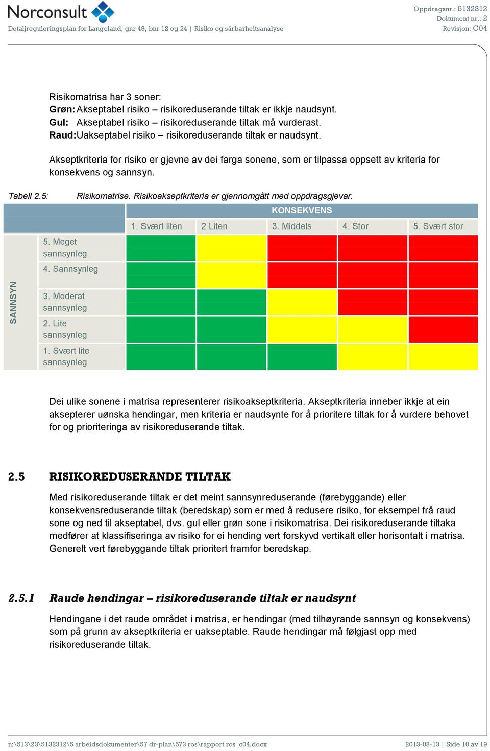 Raud:Uakseptabel risiko risikoreduserande tiltak er naudsynt. Akseptkriteria for risiko er gjevne av dei farga sonene, som er tilpassa oppsett av kriteria for konsekvens og sannsyn. 5.