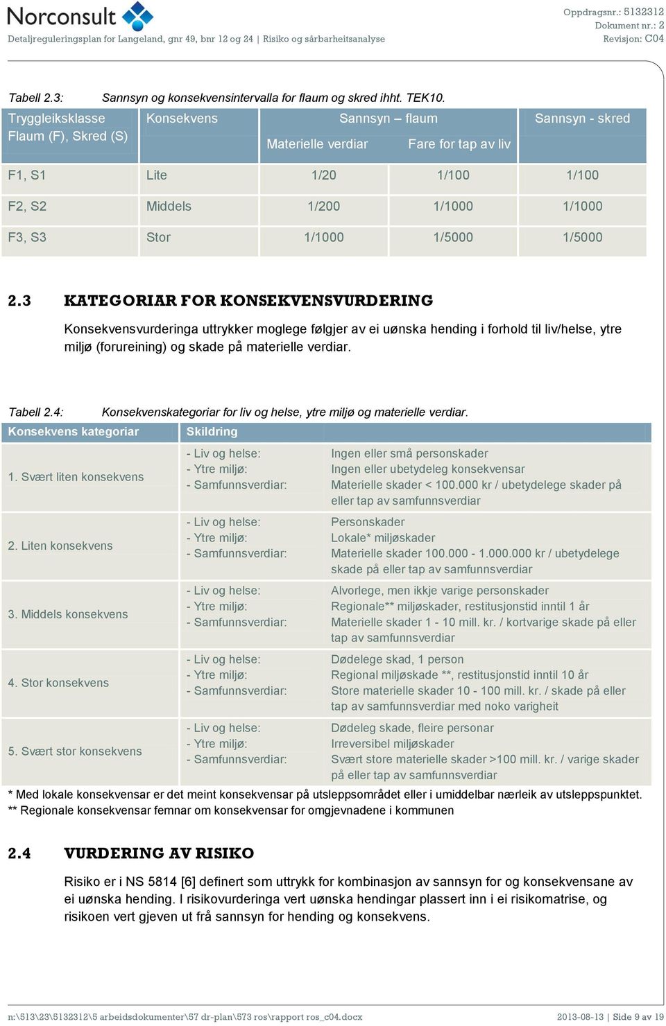 3 KATEGORIAR FOR KONSEKVENSVURDERING Konsekvensvurderinga uttrykker moglege følgjer av ei uønska hending i forhold til liv/helse, ytre miljø (forureining) og skade på materielle verdiar. Tabell 2.