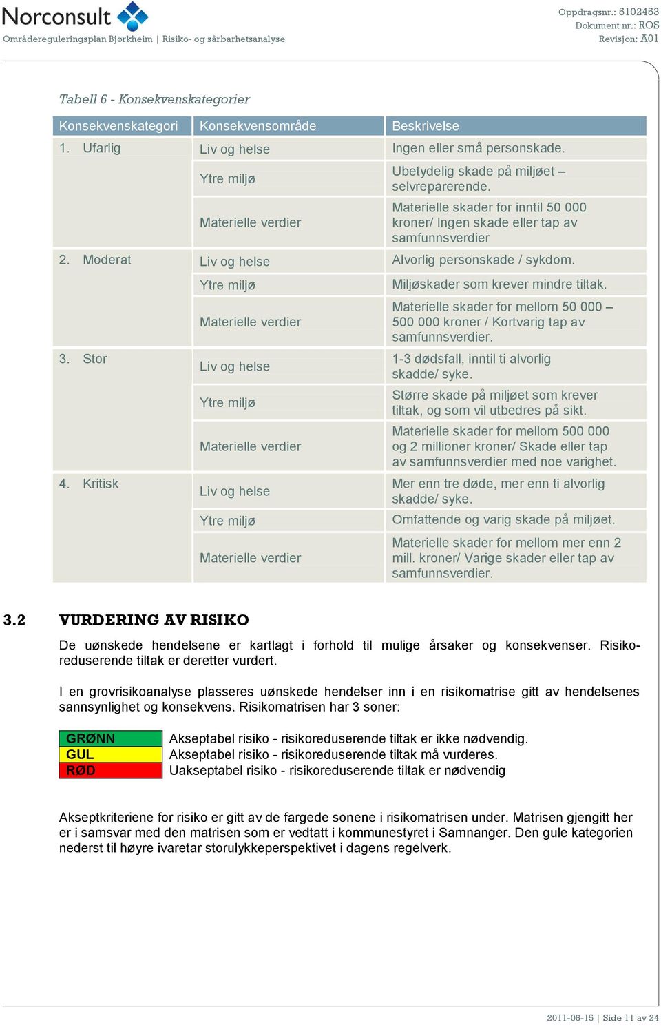 Moderat Liv og helse Alvorlig personskade / sykdom. 3. Stor 4.