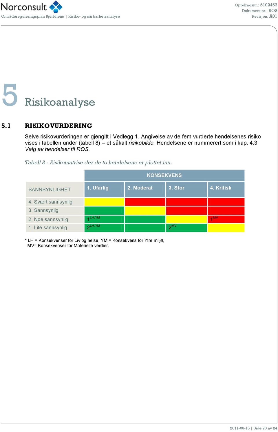 3 Valg av hendelser til ROS. Tabell 8 - Risikomatrise der de to hendelsene er plottet inn. KONSEKVENS SANNSYNLIGHET 1. Ufarlig 2. Moderat 3. Stor 4.