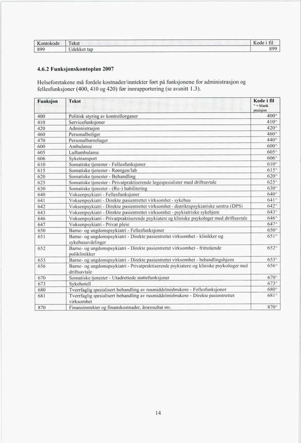 Ambulanse 600 A 605 Luftambulanse 605 A 606 Syketransport 606 A 610 Somatiske tjenester - Fellesfunksjoner 610A 615 Somatiske tjenester - Røntgen/lab 615 A 620 Somatiske tjenester - Behandling 620A