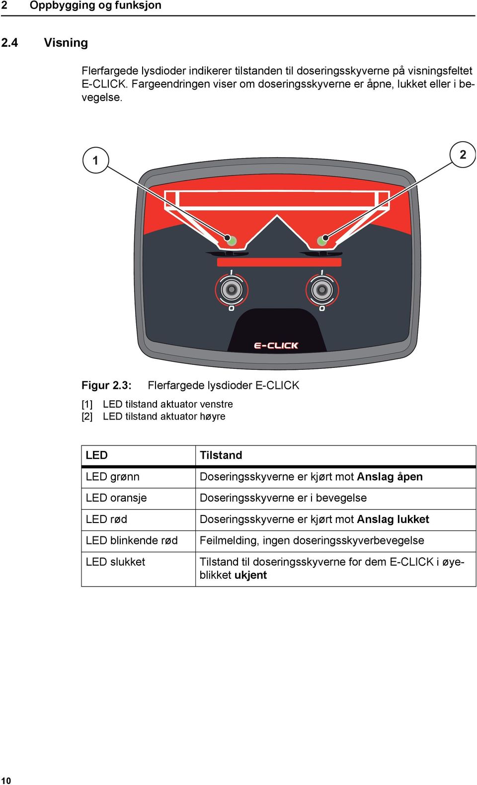 3: Flerfargede lysdioder E-CLICK [1] LED tilstand aktuator venstre [2] LED tilstand aktuator høyre LED LED grønn LED oransje LED rød LED blinkende rød LED